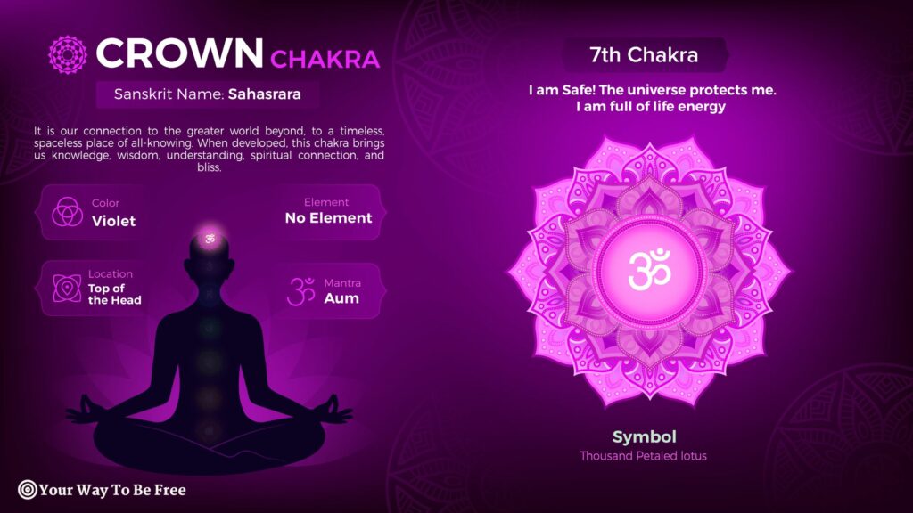 the crown chakra