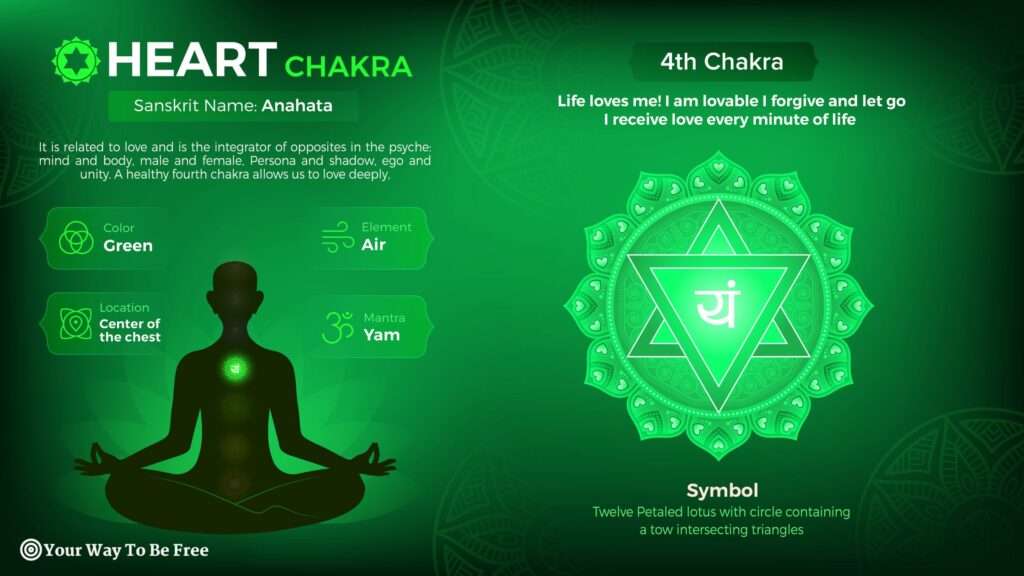 Exploring the properties of Heart Chakra Vector Symbol Design