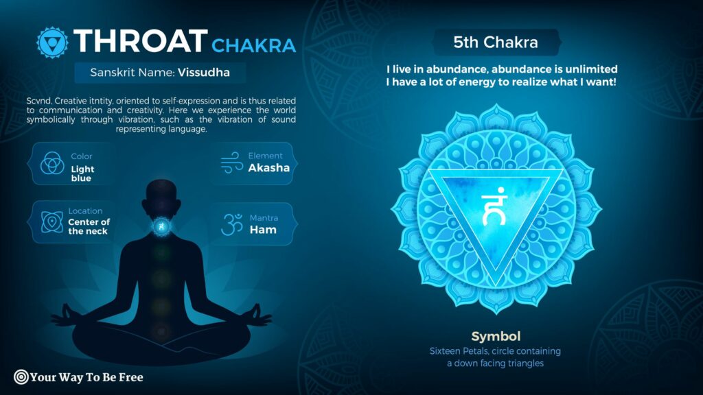 The throat chakra and the benefits for communication and expression